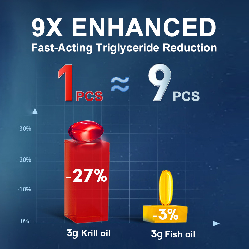 زيت كريل أنتاركتيكا 2000 مجم 1 - مراجعة Krill Oil Supplement وسعره